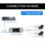1 In 2 Out POE Network Extender / POE Repeater - 100/1000Mbps For CCTV IP Camera - Image 2