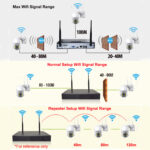 Eseecloud 4Ch 5MP / 3MP Wireless PTZ CCTV Camera Kit + 10CH Wireless NVR - Image 11